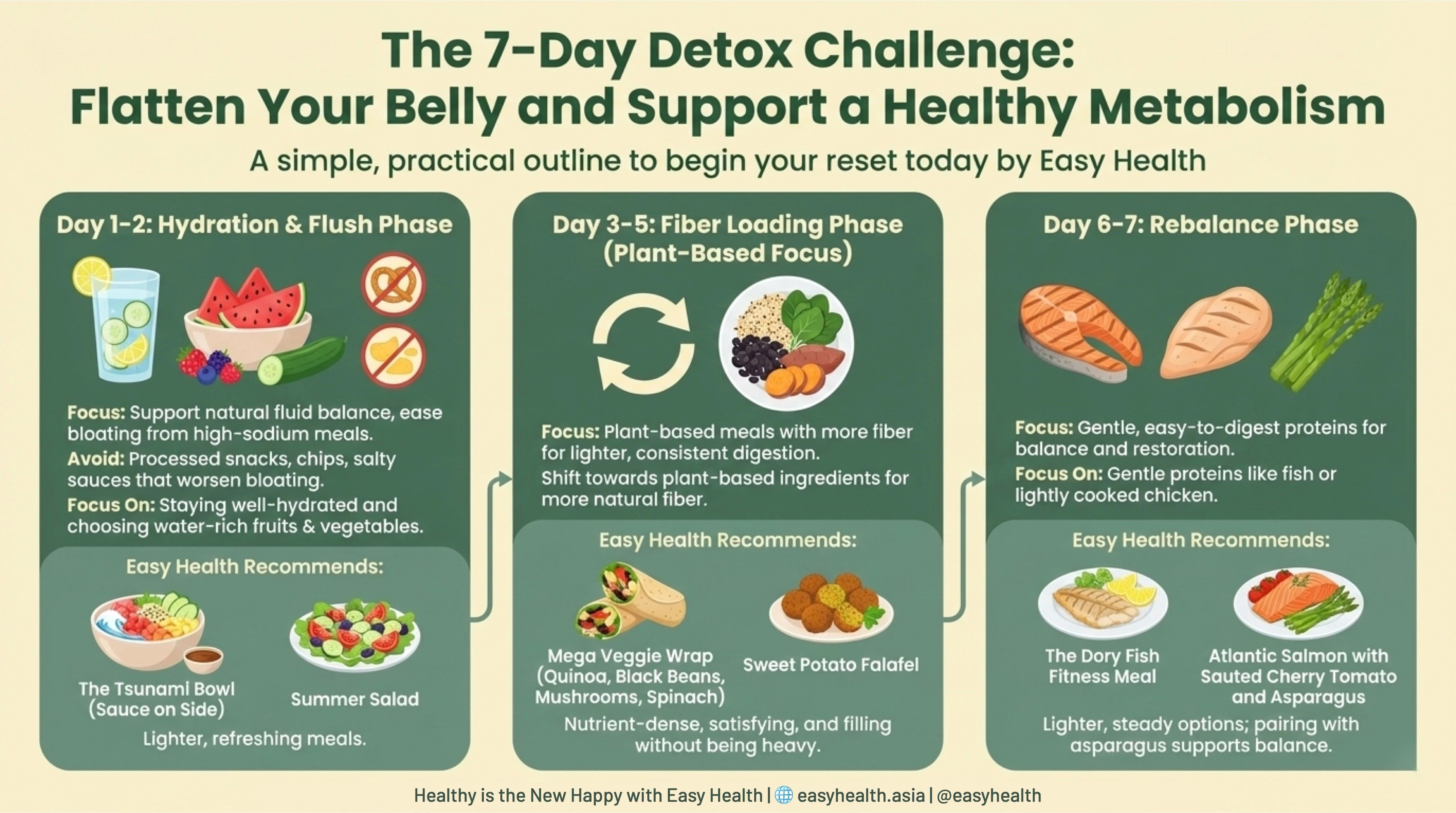 7 Day Detox.jpg