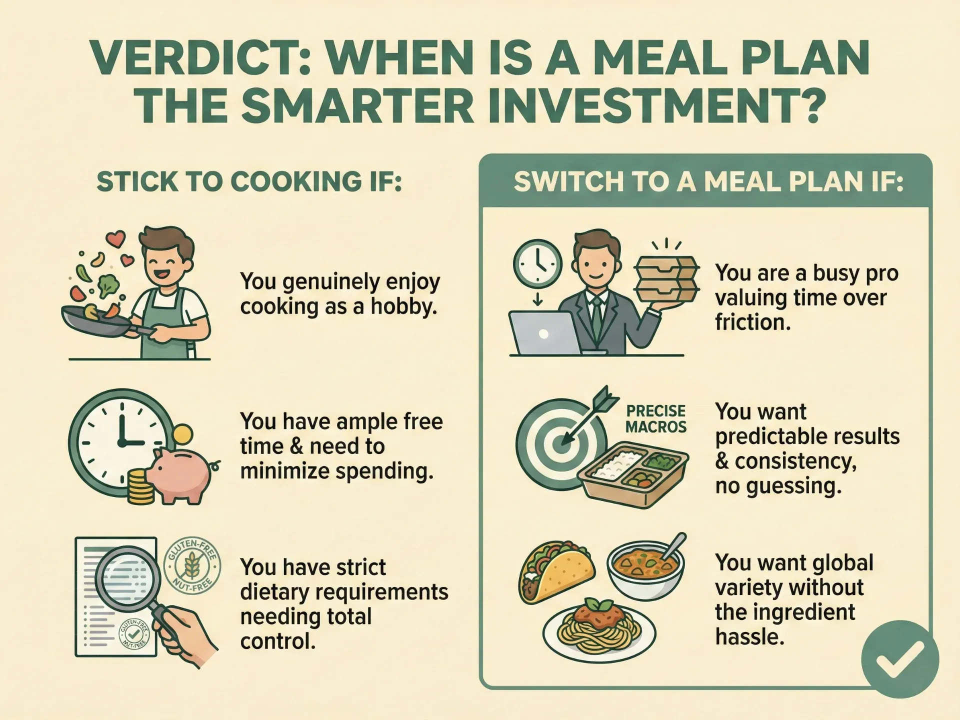 Verdict- When Is a Meal Plan the Smarter Investment?.webp
