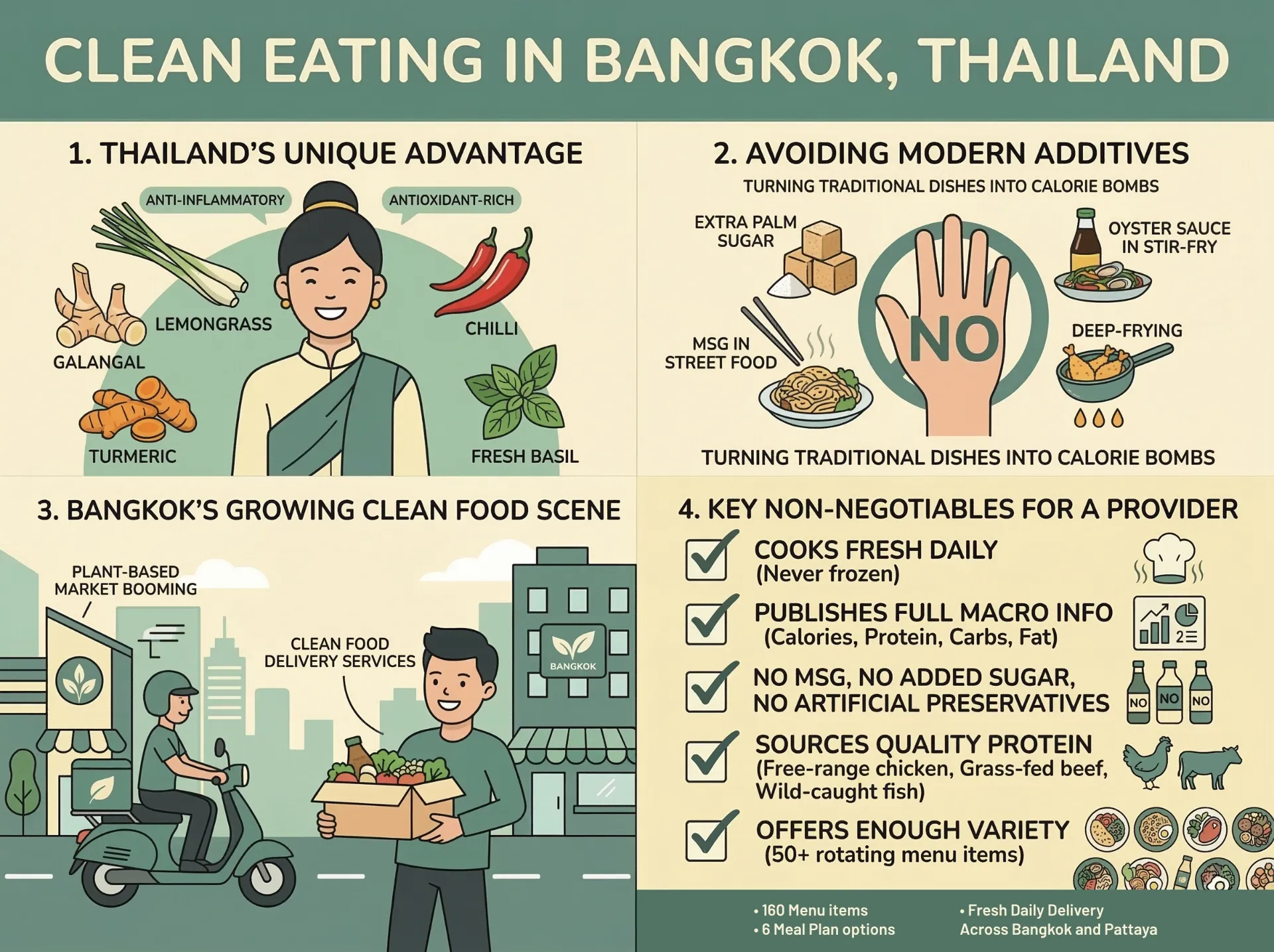 Clean Eating in Thailand.webp