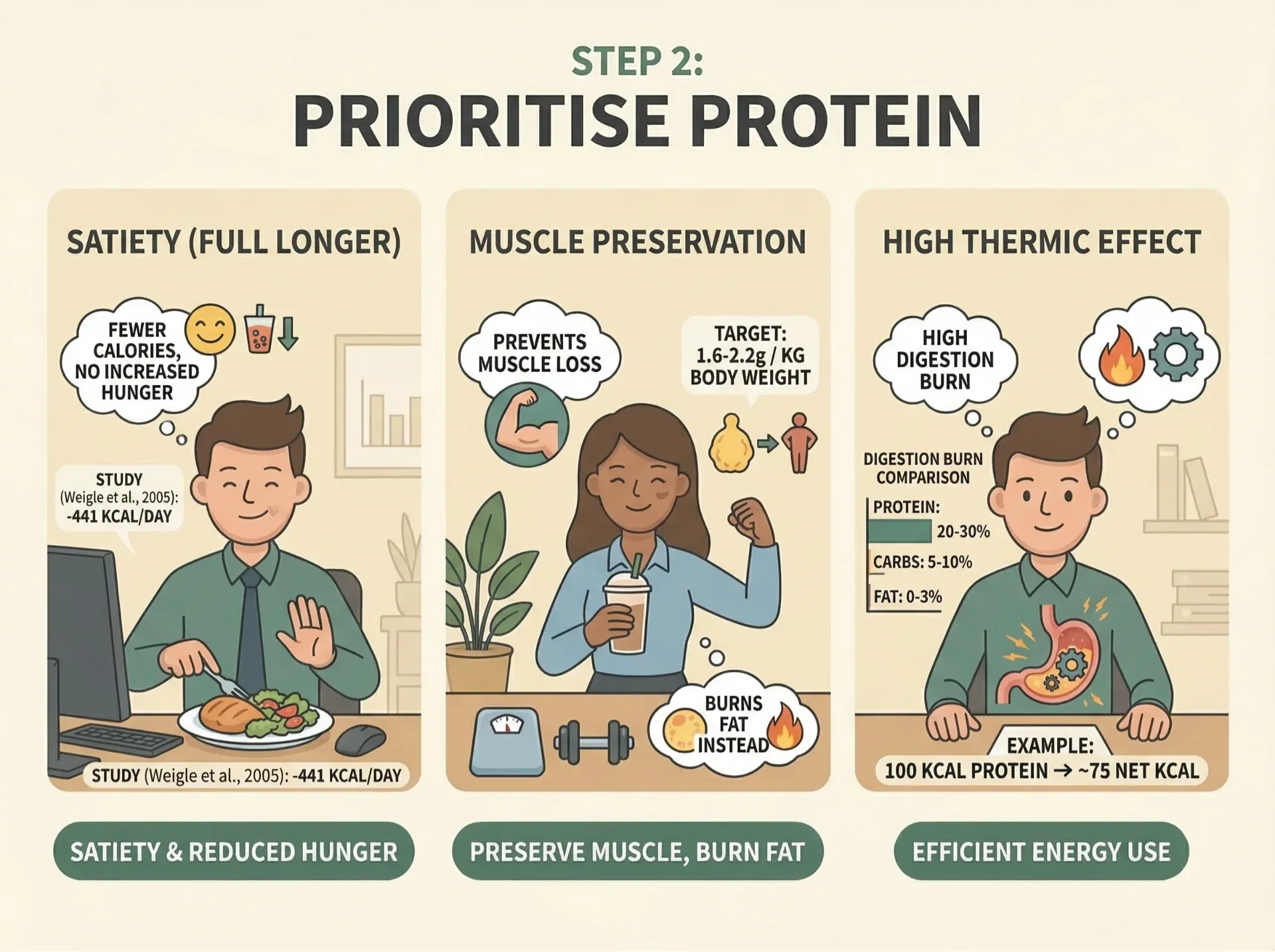 Prioritise Protein.webp