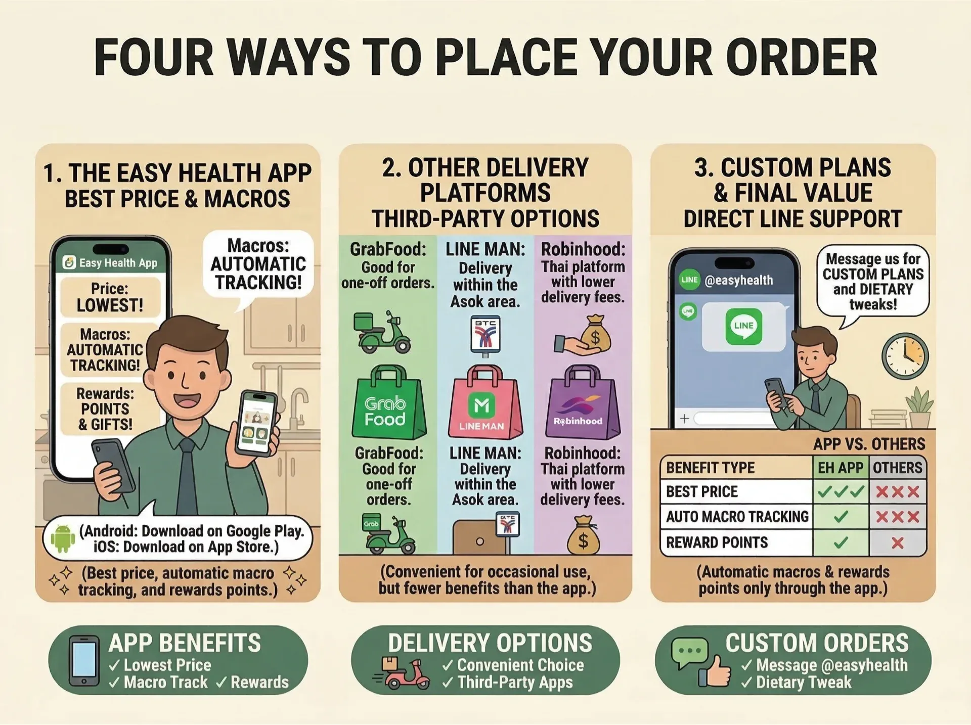 How to Order Four ways to place your order.webp