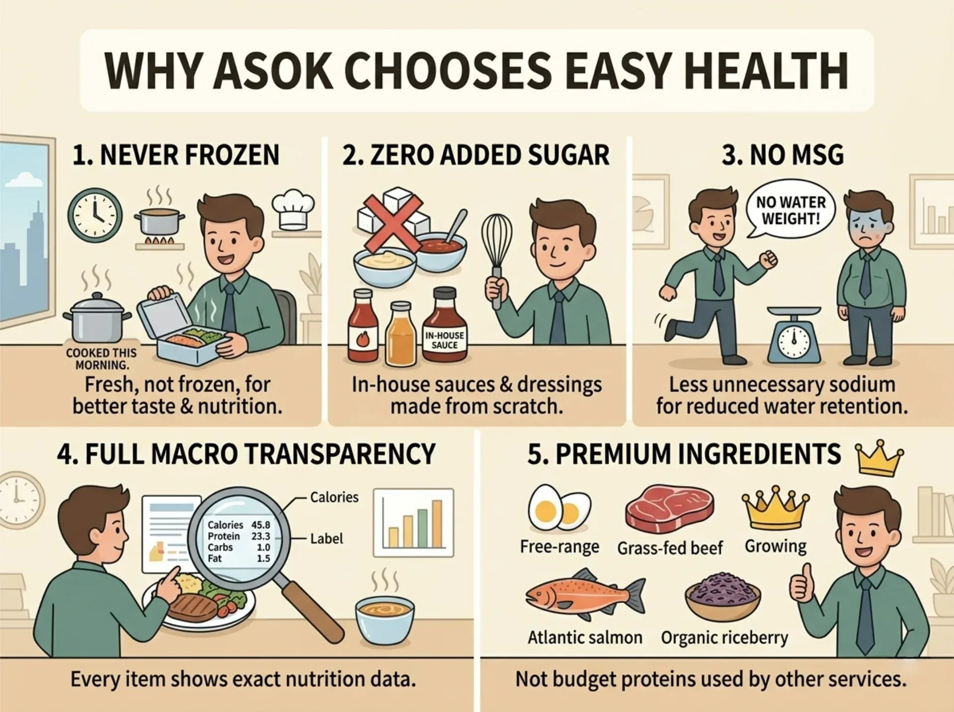 Why People Around Asok Choose Easy Health.webp