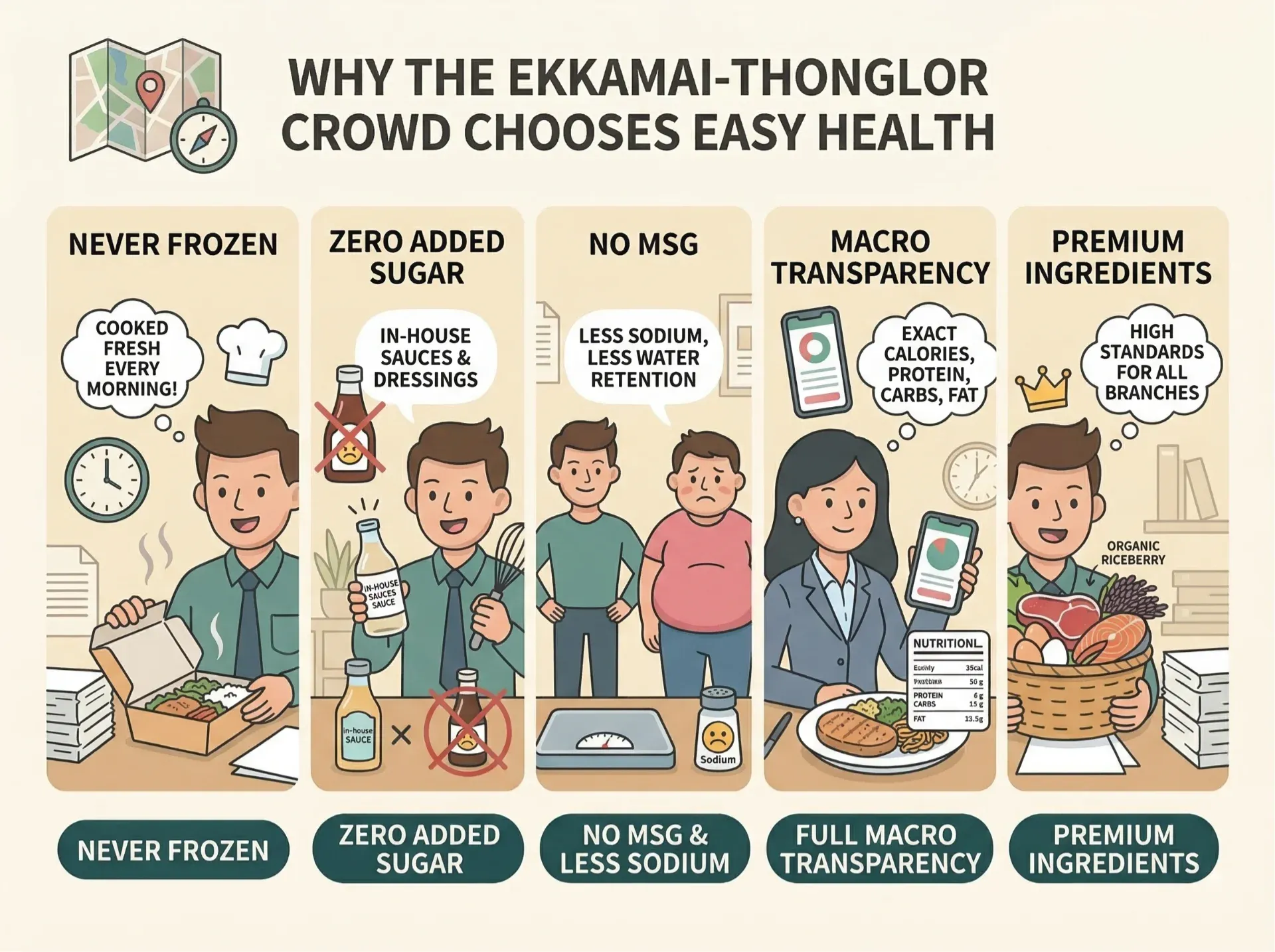 Why the Ekkamai-Thonglor Crowd Chooses Easy Health.webp