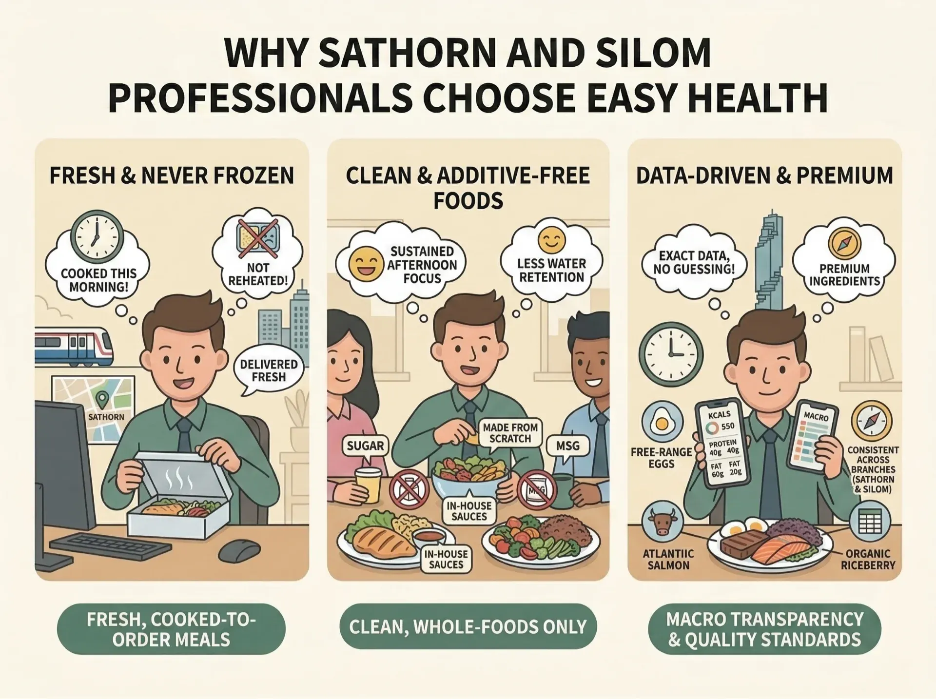 Why Sathorn and Silom Professionals Choose Easy Health.webp