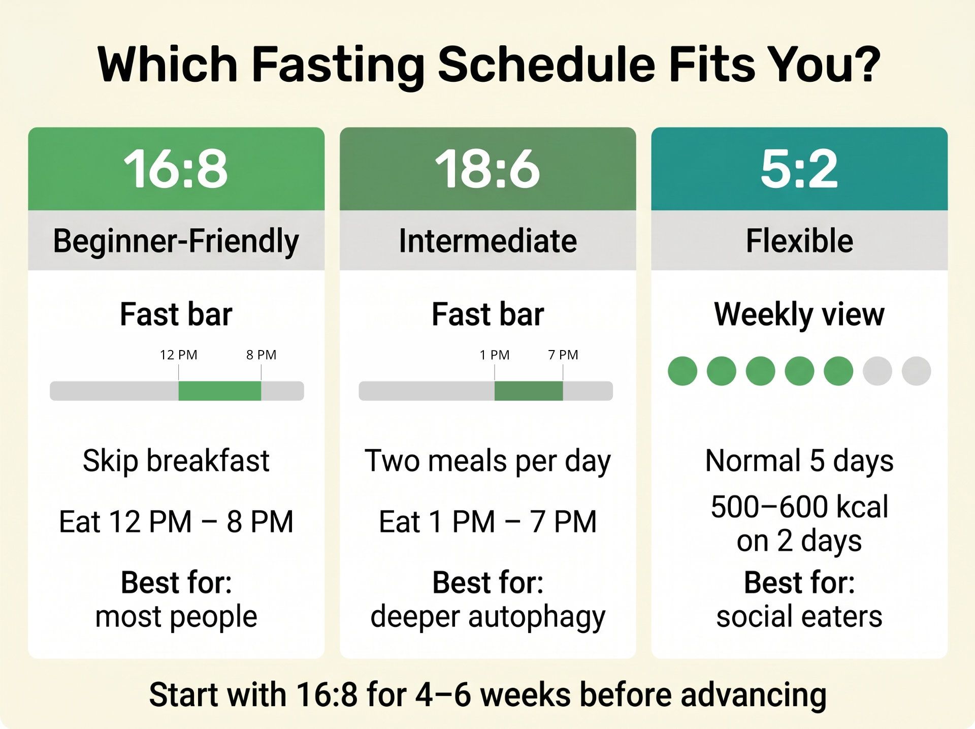 Which Fasting Schedule Fit you?.jpg