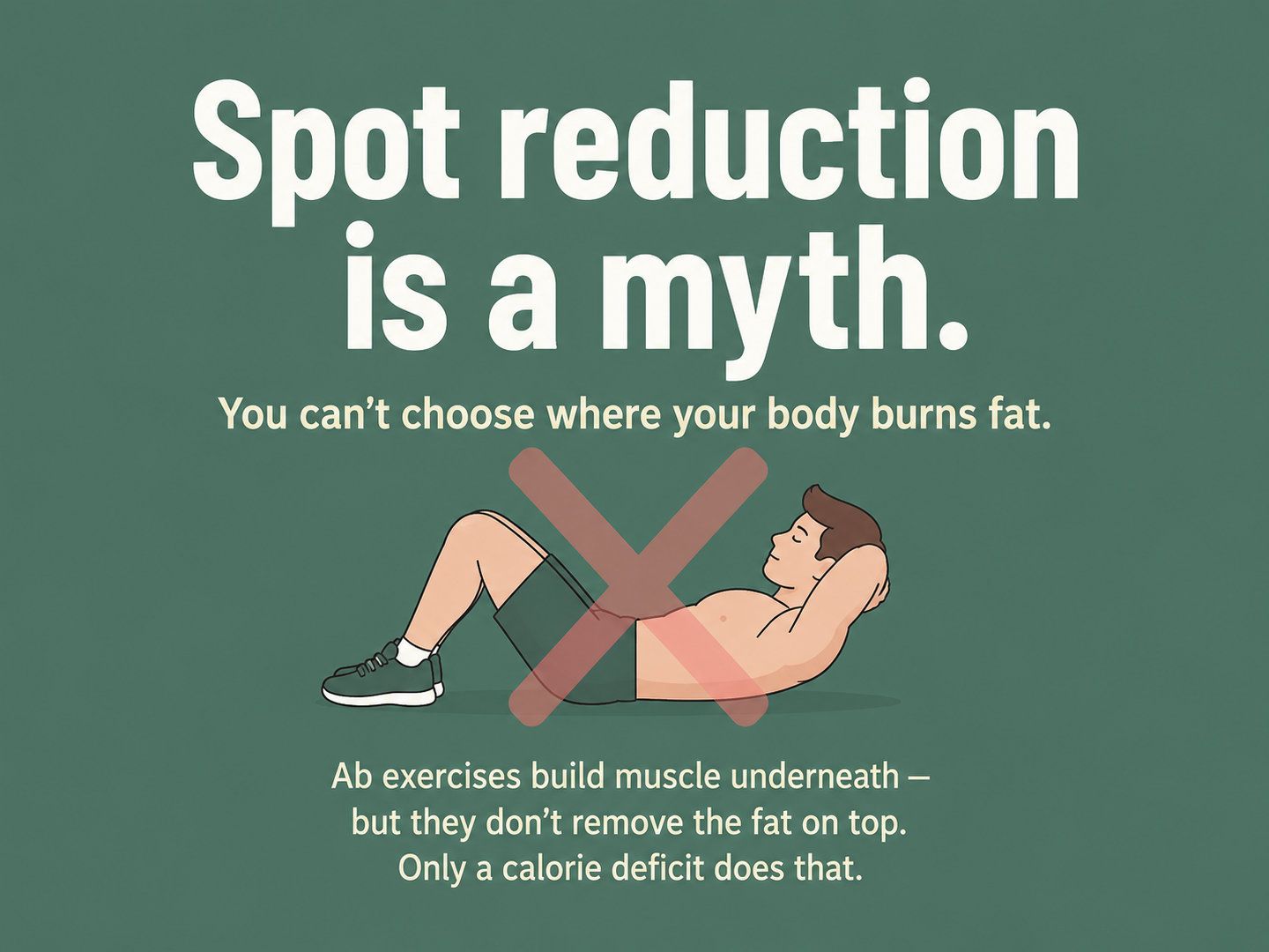 Spot reduction is a myte.jpg