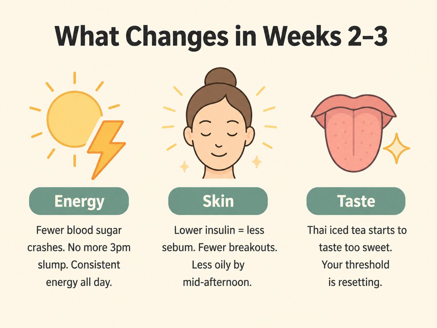 What changes do you see in weeks 2 to 3.jpg