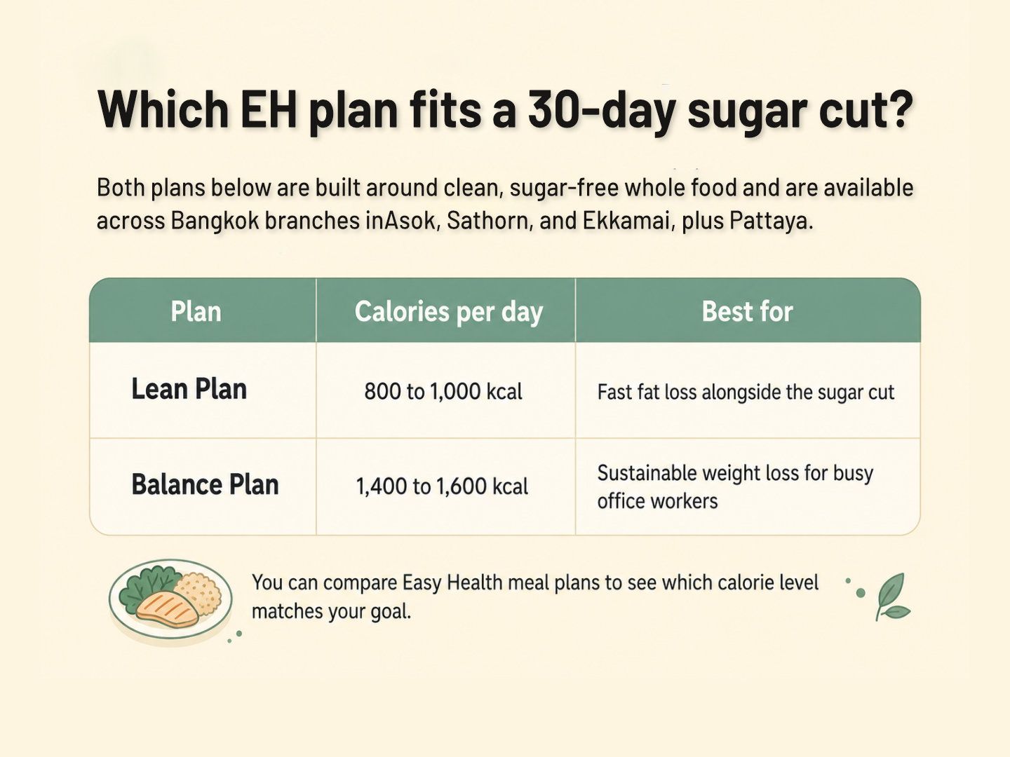Which EH plan fits a 30-day sugar cut?.jpg