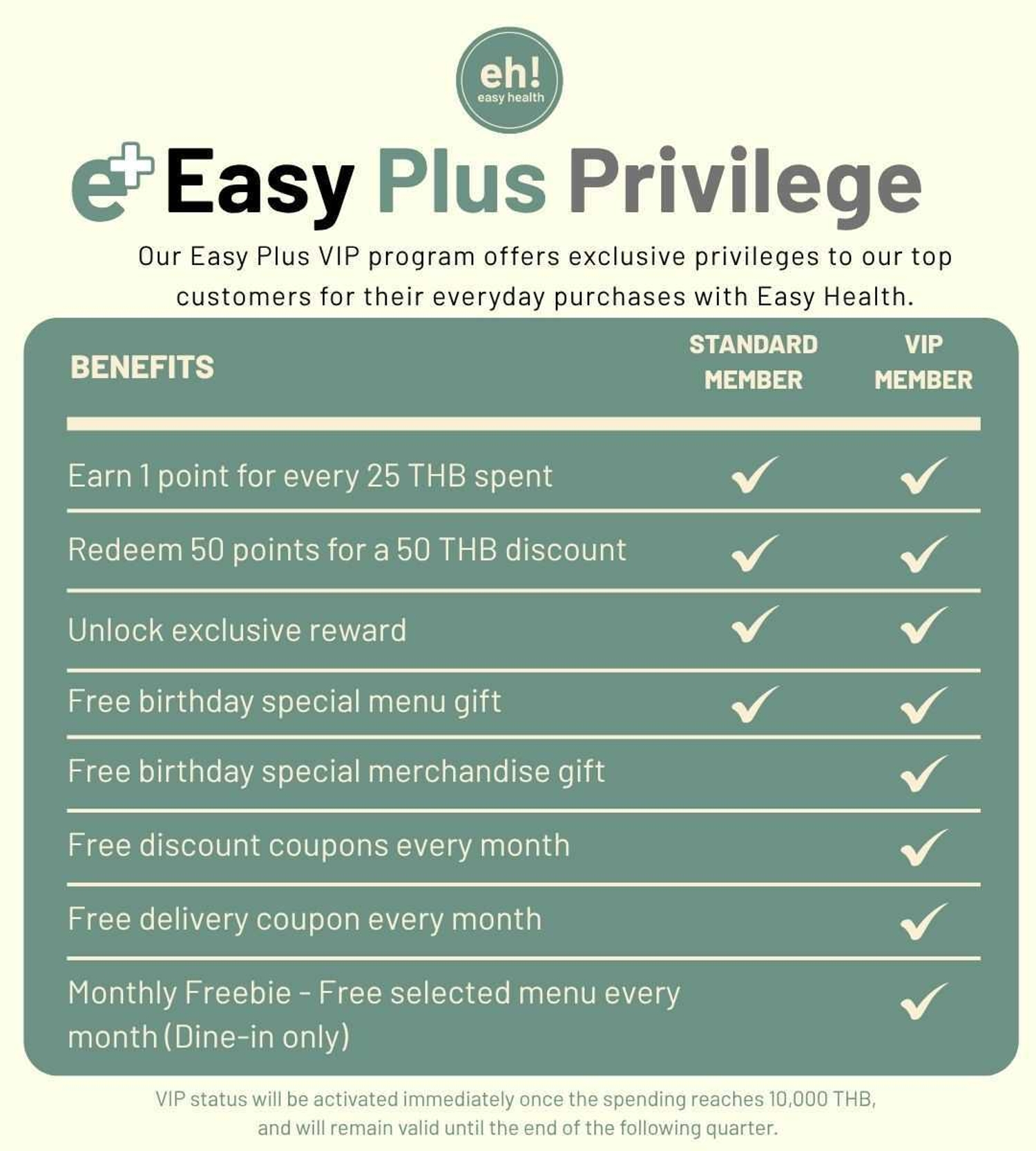 Easy Plus - Exclusive Perks for Food Lovers | Easy Health