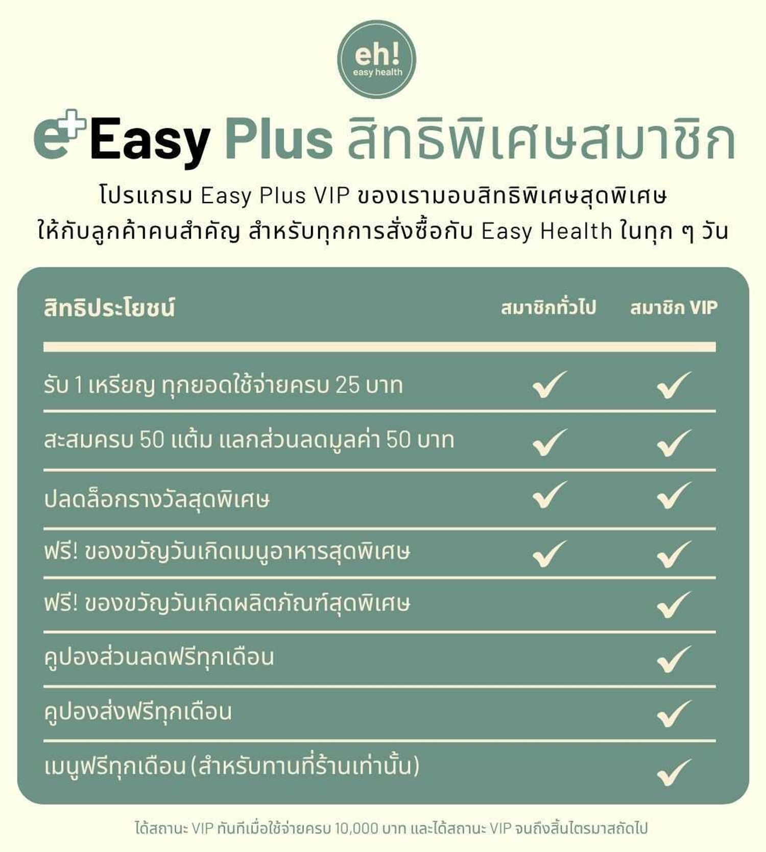 Easy plus banner